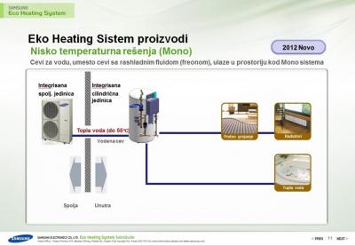 Toplotne pumpe SAMSUNG, krediti poslovnih banaka Gradjevinarstvo - Ponuda Srbija